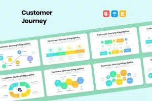 Customer Journey